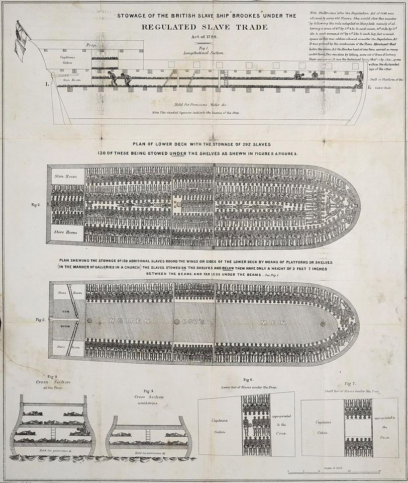 Shema broda za prijevoz robova