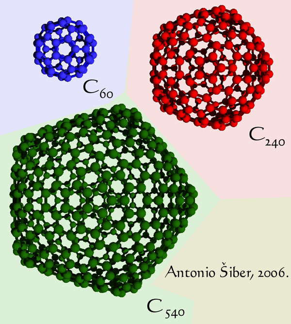 icosahedral fullerenes