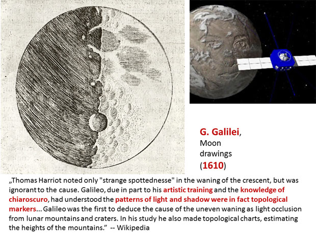 Galileova ilustracija Mjeseca