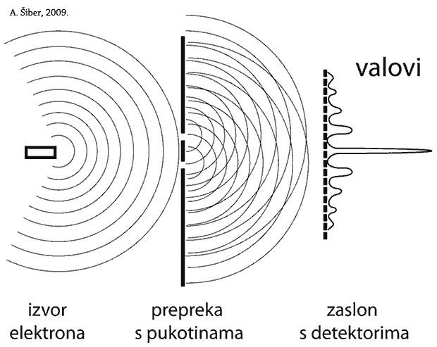 valovi, detektori
