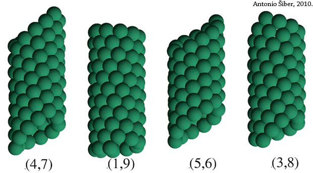 coatings of carbon nanotubes