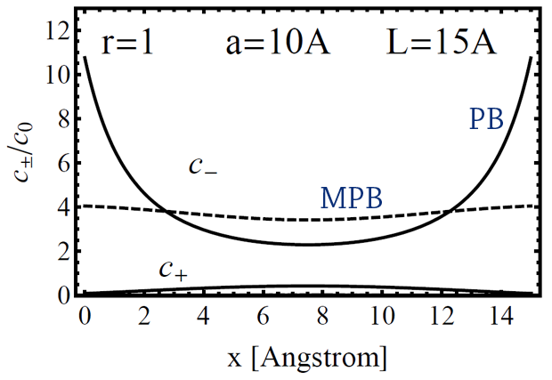 MPB i PB pristupi
