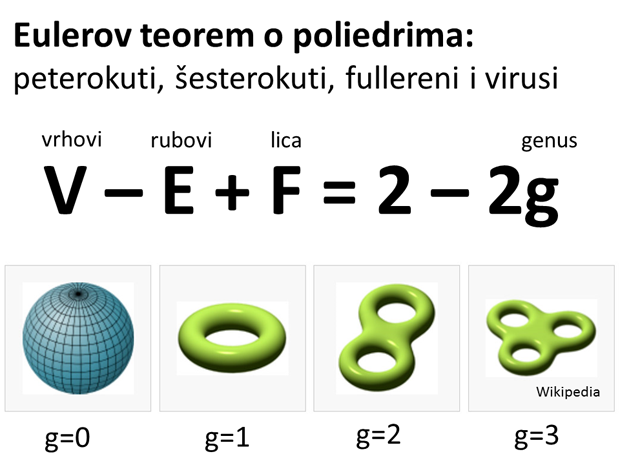 Eulerov teorem o poliedrima 1