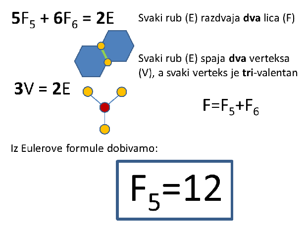 Eulerov teorem o poliedrima 2